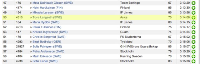 Placering Stockholm Marathon 2012