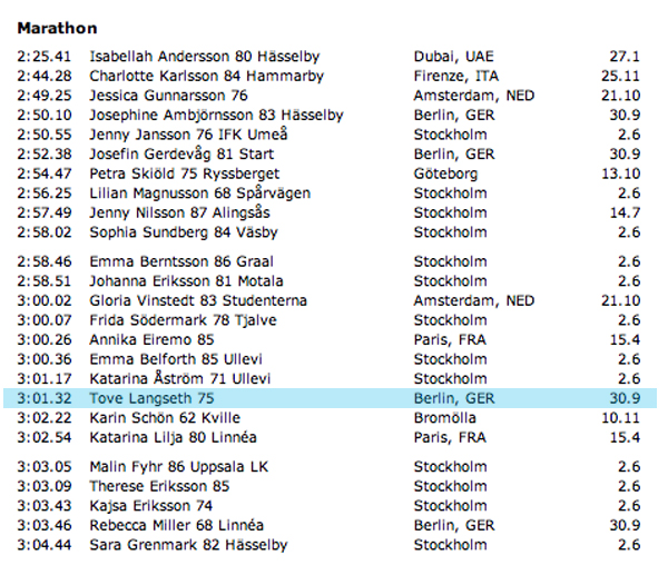Årsbästalista_marathon
